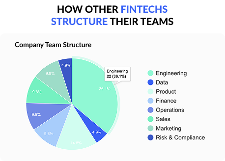 Company Data